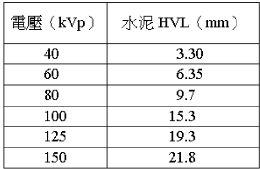 題目圖片