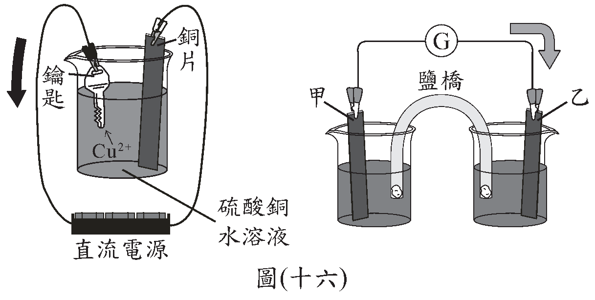 題目圖片
