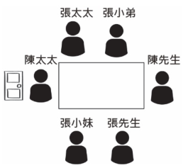 選項 B
