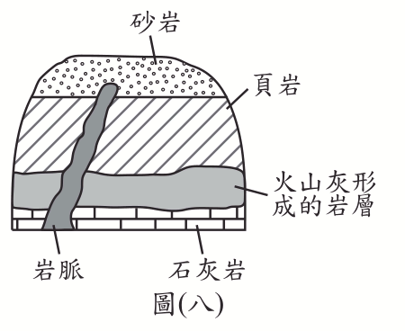 題目圖片