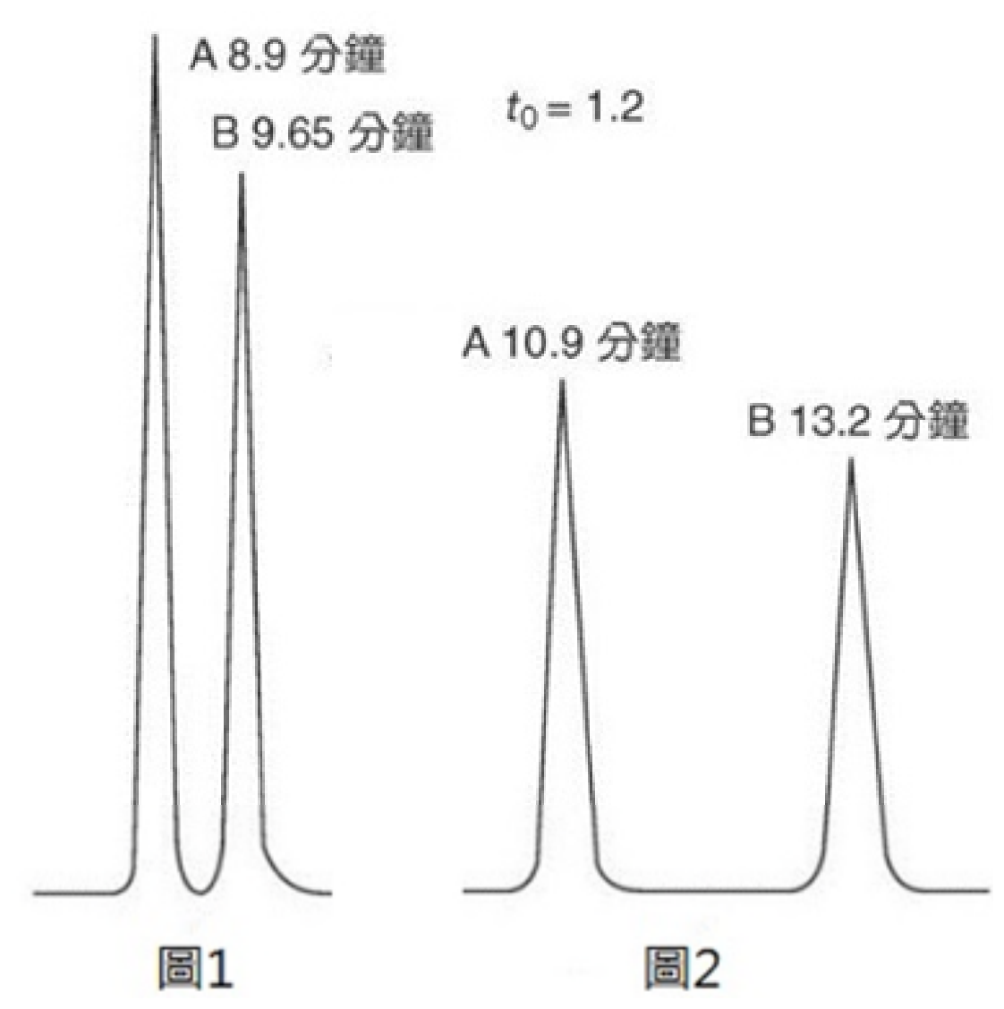 題目圖片