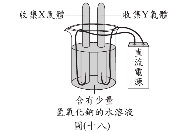 題目圖片