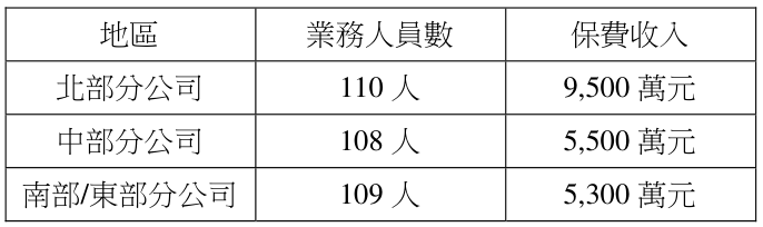 題目圖片