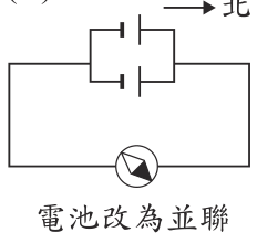 選項 D
