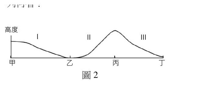 題目圖片