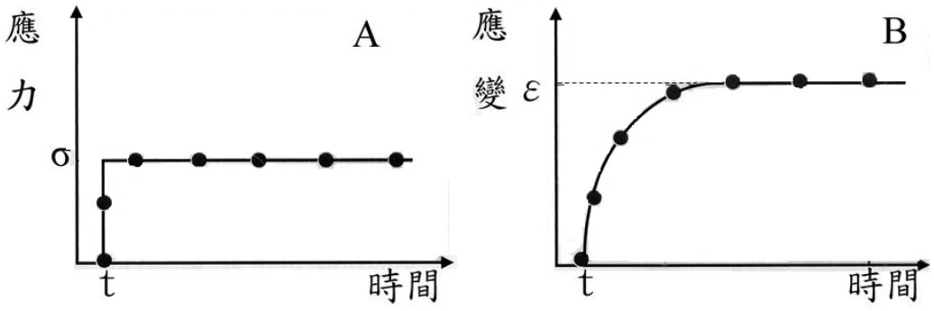 題目圖片