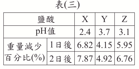 題目圖片