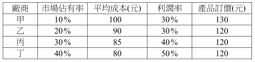 題目圖片