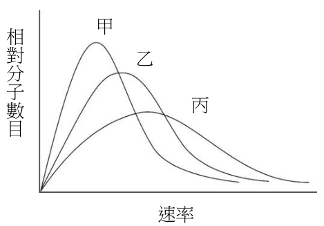 題目圖片