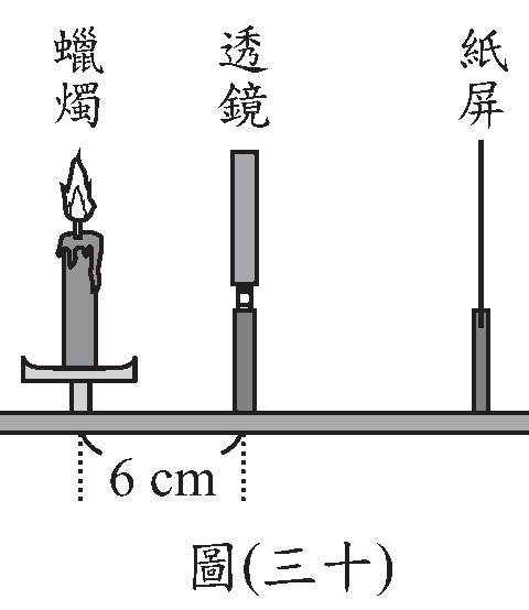 題目圖片
