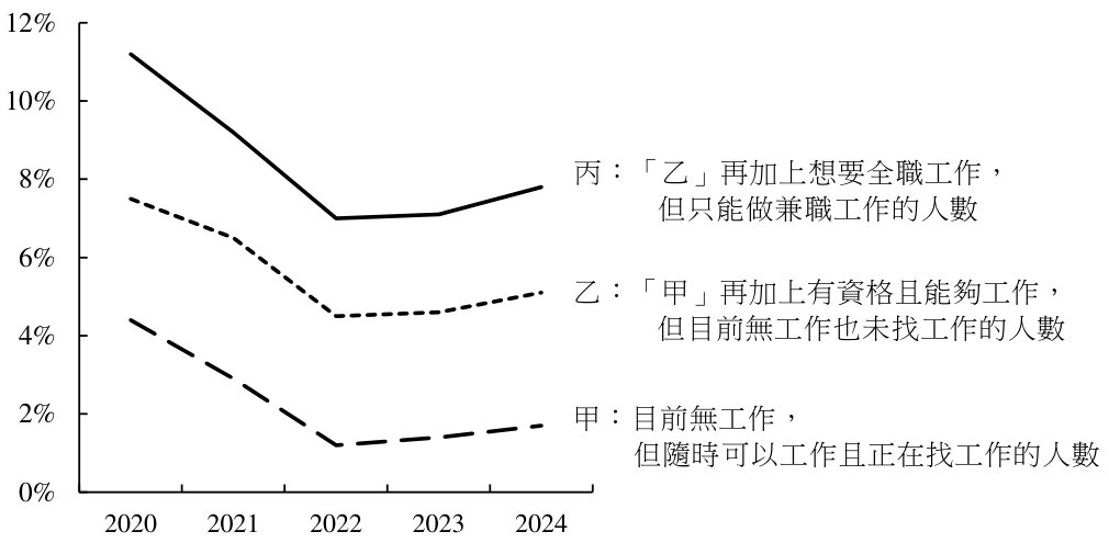 題組圖片