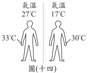 題目圖片