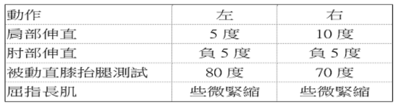 題目圖片