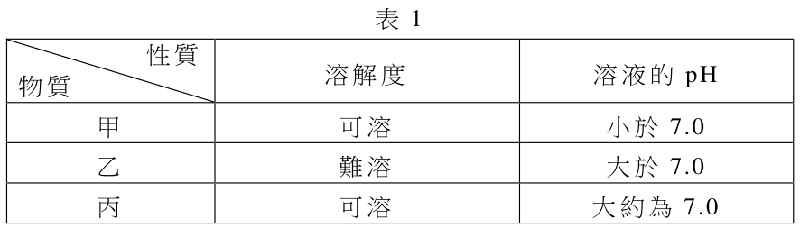 題目圖片