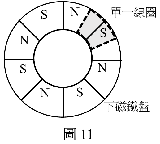 題目圖片