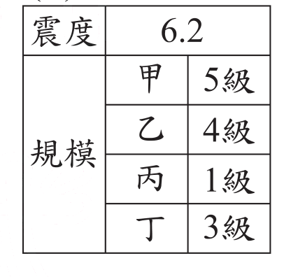 選項 C
