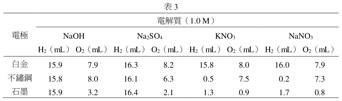 題組圖片