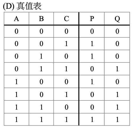 選項 D