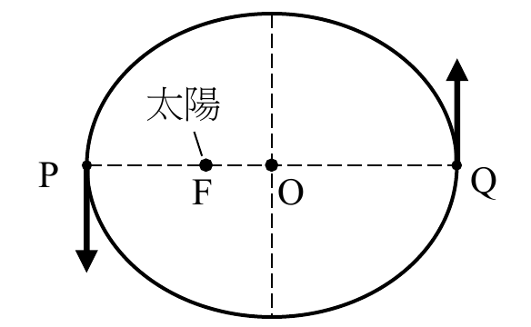 選項 A