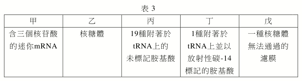 題組圖片