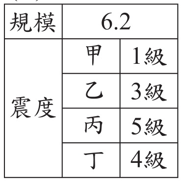 選項 A