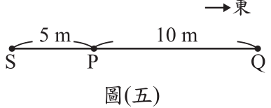 題目圖片