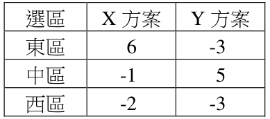 題目圖片