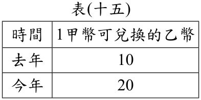題目圖片