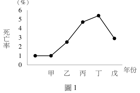 題目圖片
