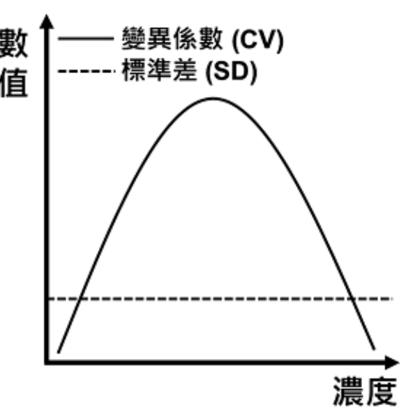 選項 C