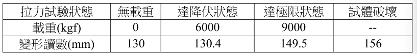 題目圖片