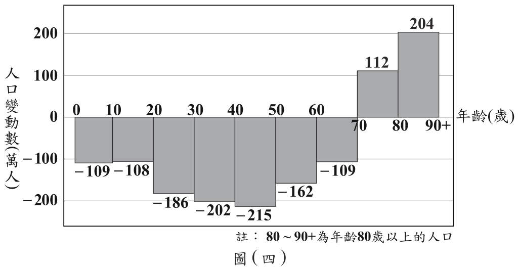 題目圖片