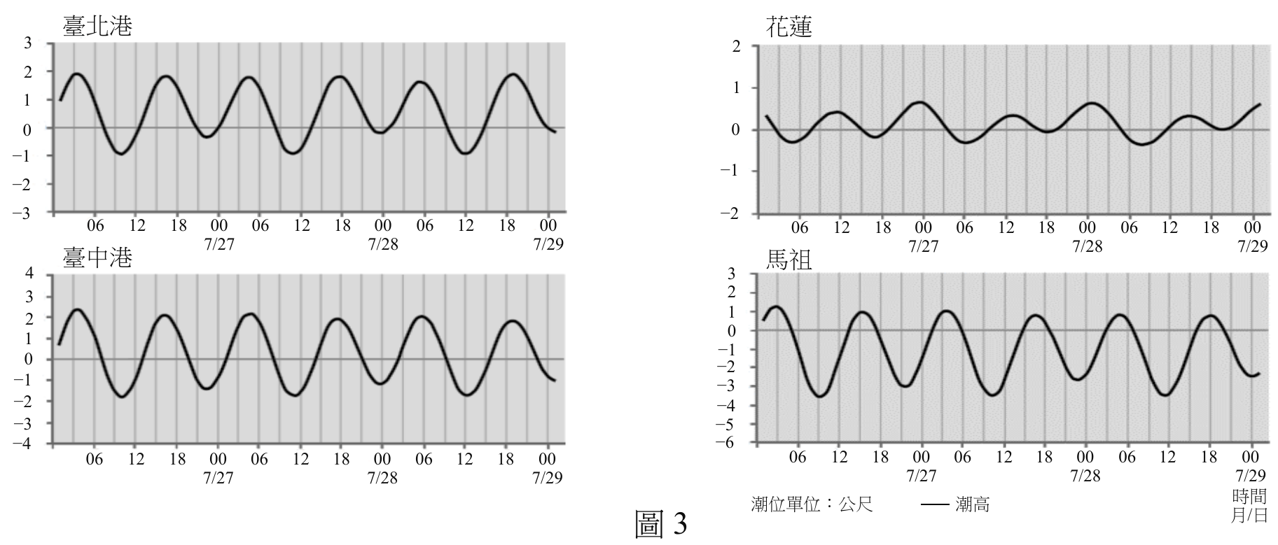 題目圖片