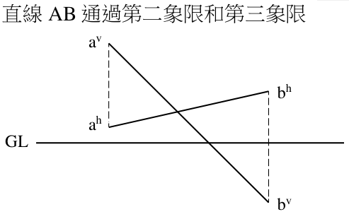 選項 A