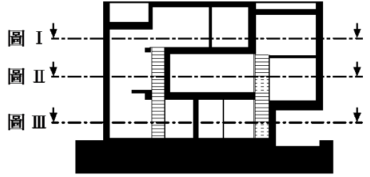 選項 B