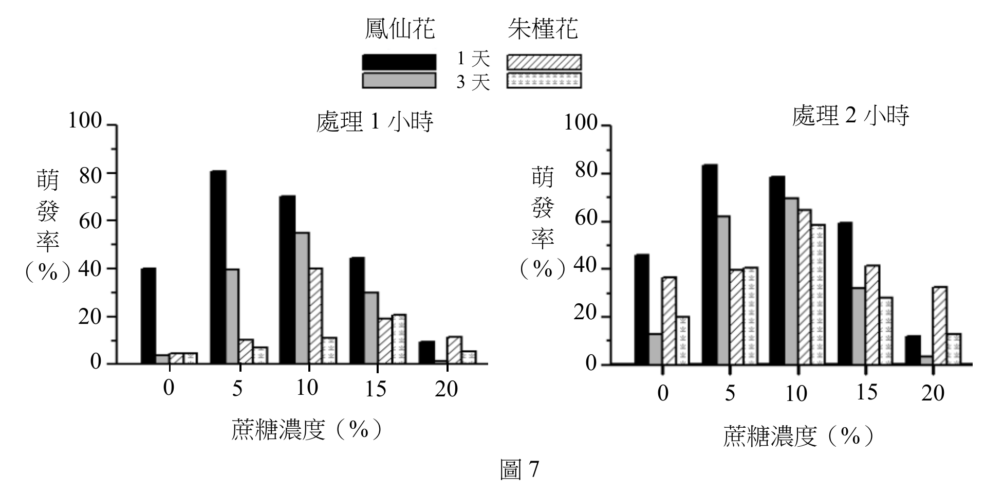 題目圖片