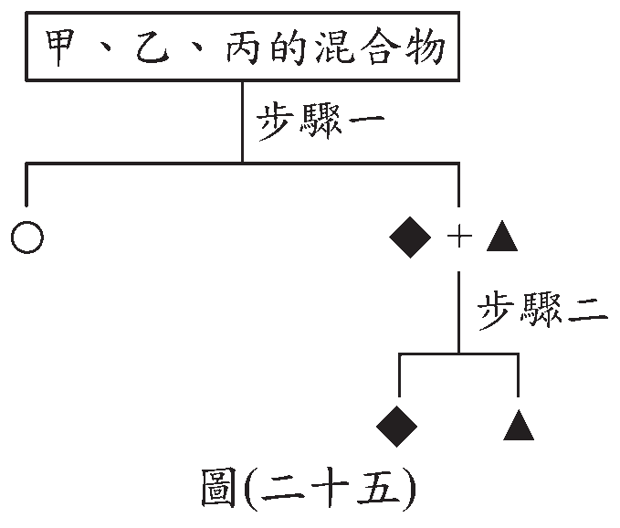 題目圖片