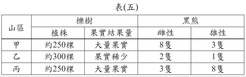 題組圖片