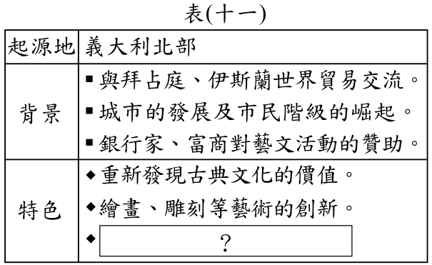 題目圖片