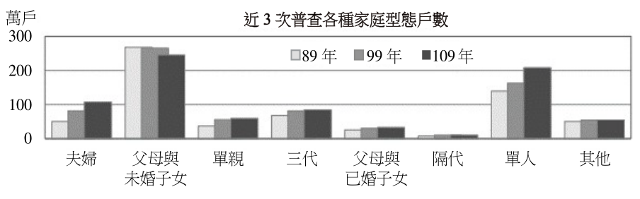 題組圖片