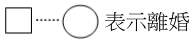 選項 A
