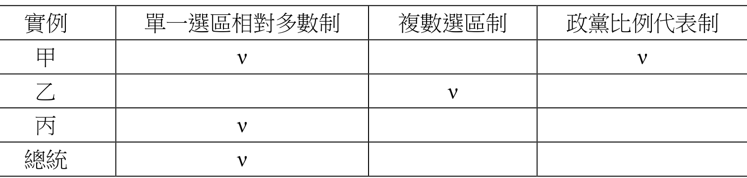 題目圖片