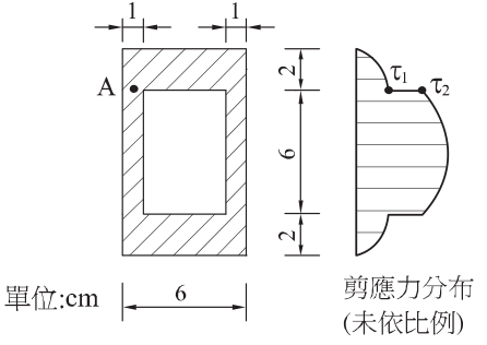 題目圖片