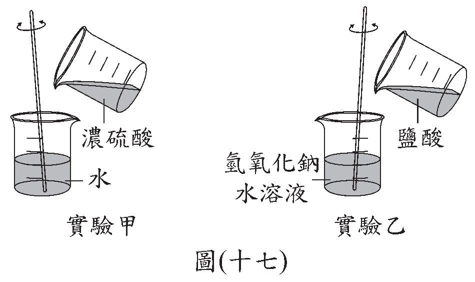 題目圖片