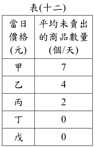 題目圖片