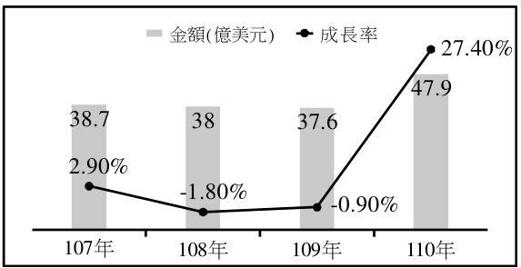 題組圖片