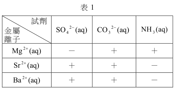 題目圖片