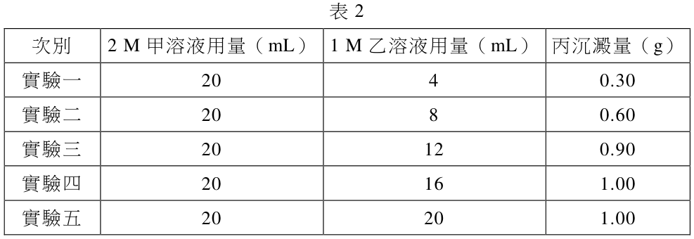 題目圖片