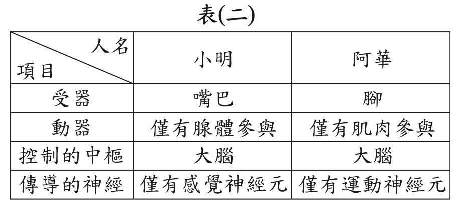 題目圖片