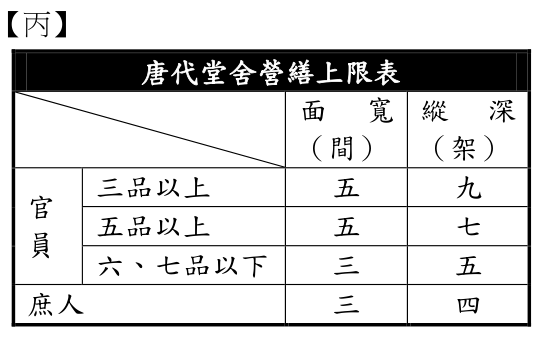 題組圖片